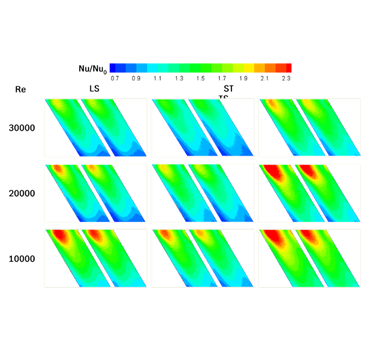Effect of Inlet Velocity Profile on Heat transfer coefficient